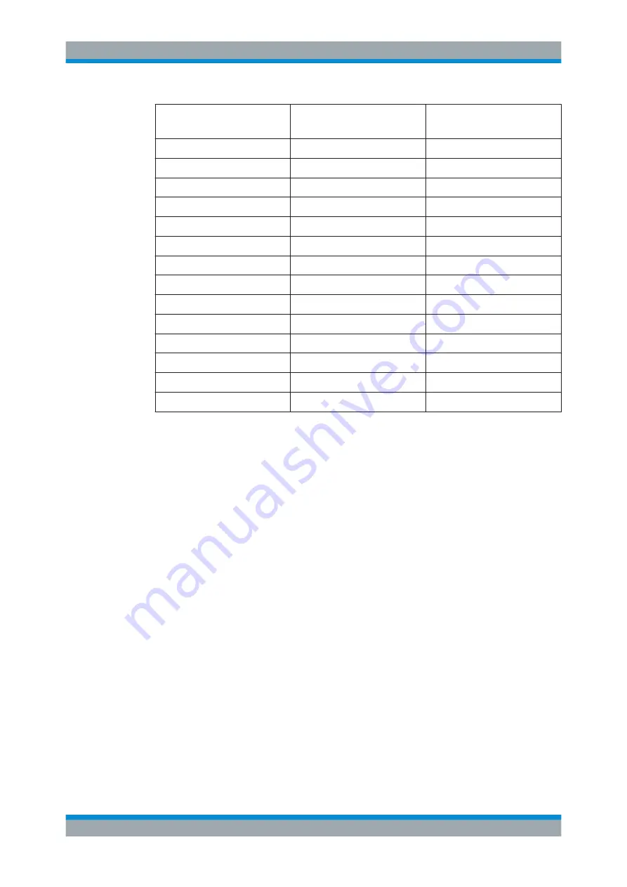 Rohde & Schwarz EVSF1000 User Manual Download Page 276