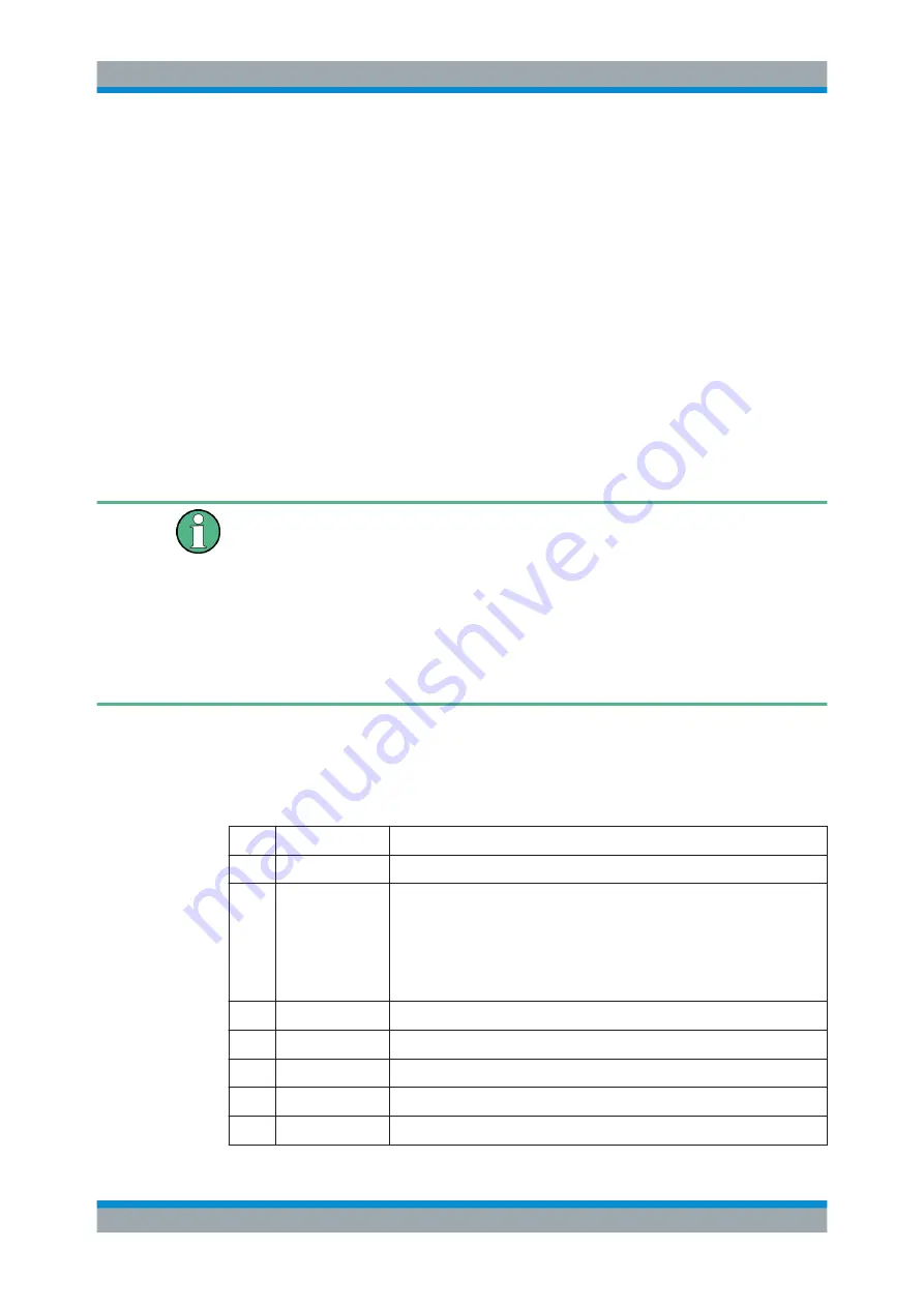 Rohde & Schwarz EVSG-B1 User Manual Download Page 398