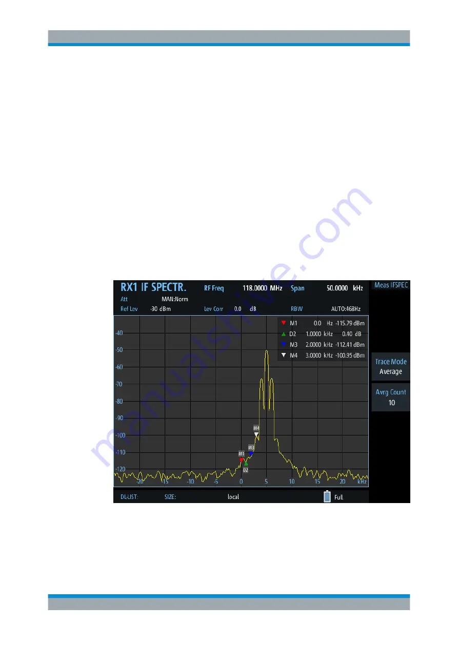 Rohde & Schwarz EVSG1000 User Manual Download Page 105