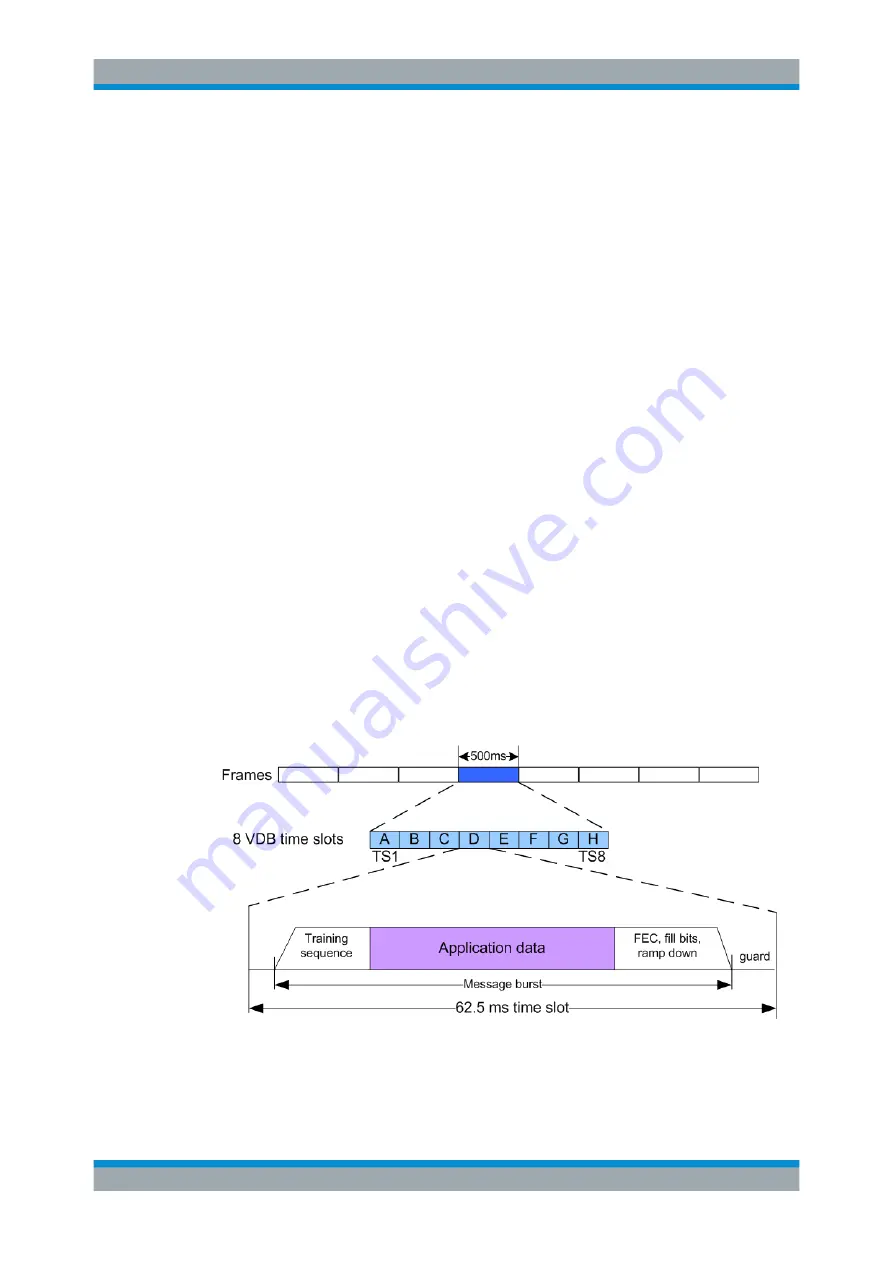 Rohde & Schwarz EVSG1000 User Manual Download Page 123