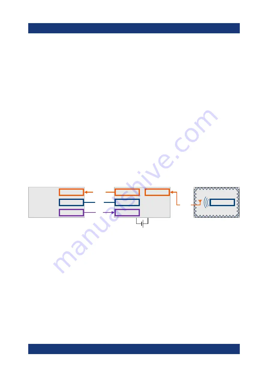 Rohde & Schwarz FE50DTR Manual Download Page 27