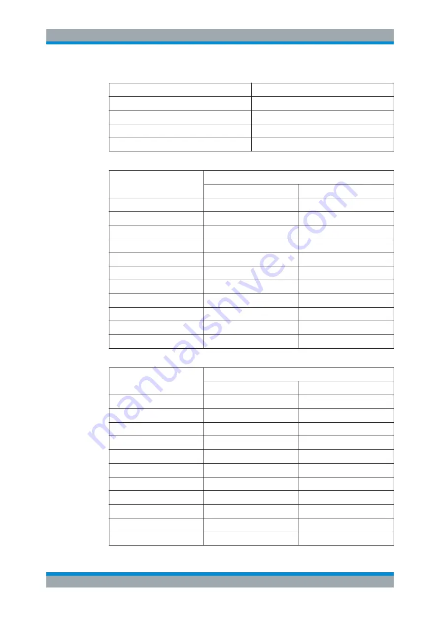 Rohde & Schwarz FPC Series User Manual Download Page 157