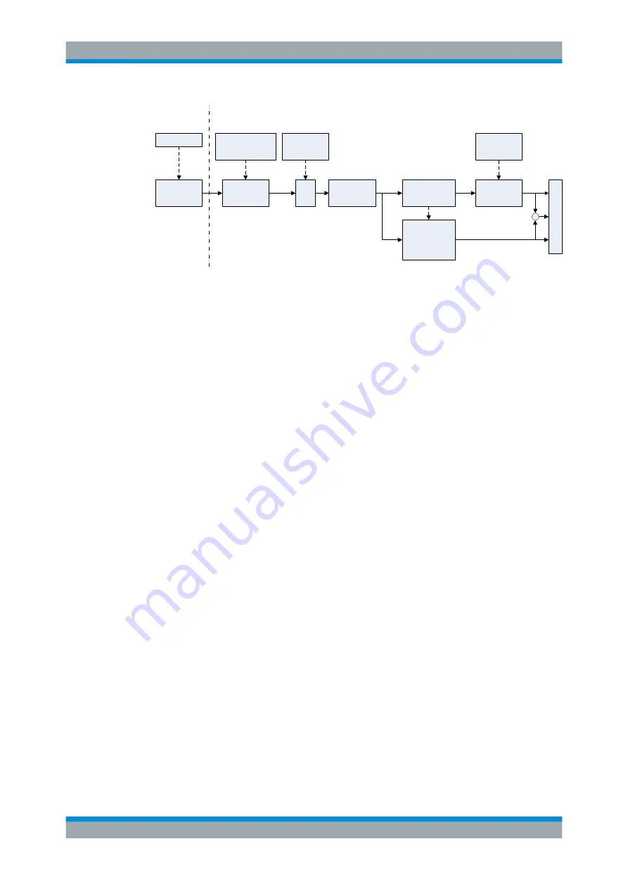 Rohde & Schwarz FPC Series User Manual Download Page 167