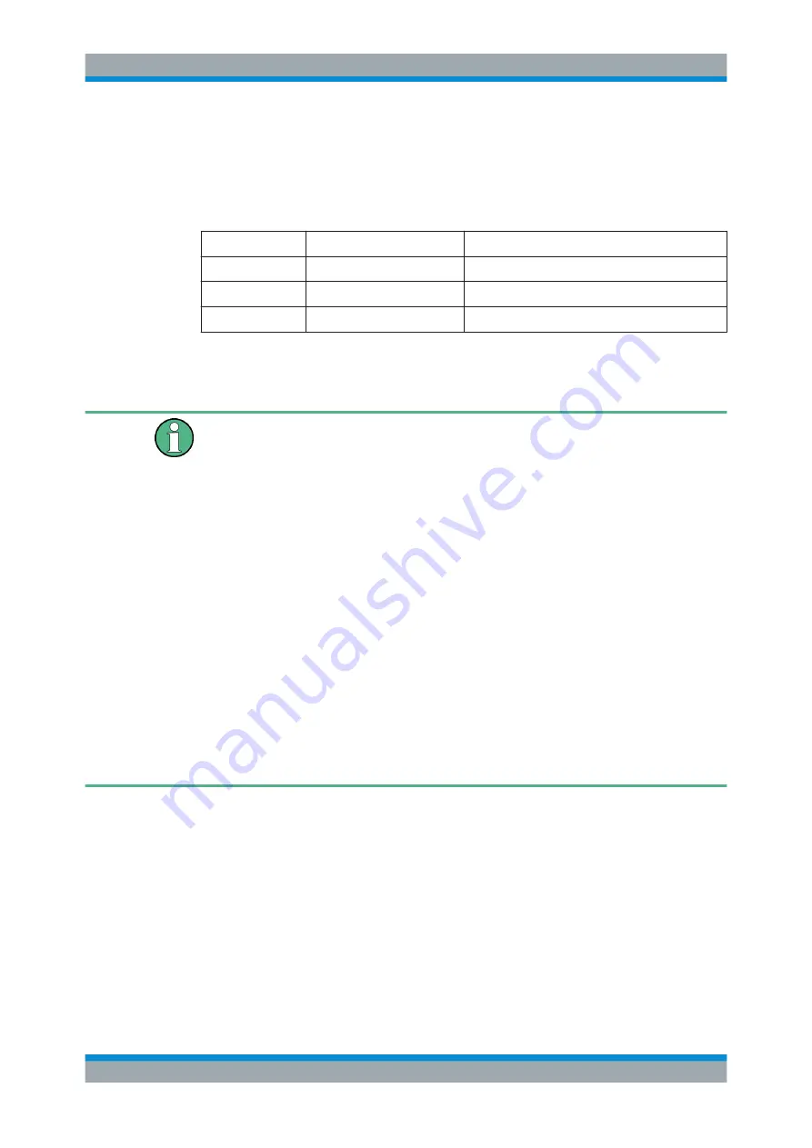 Rohde & Schwarz FPC Series User Manual Download Page 196