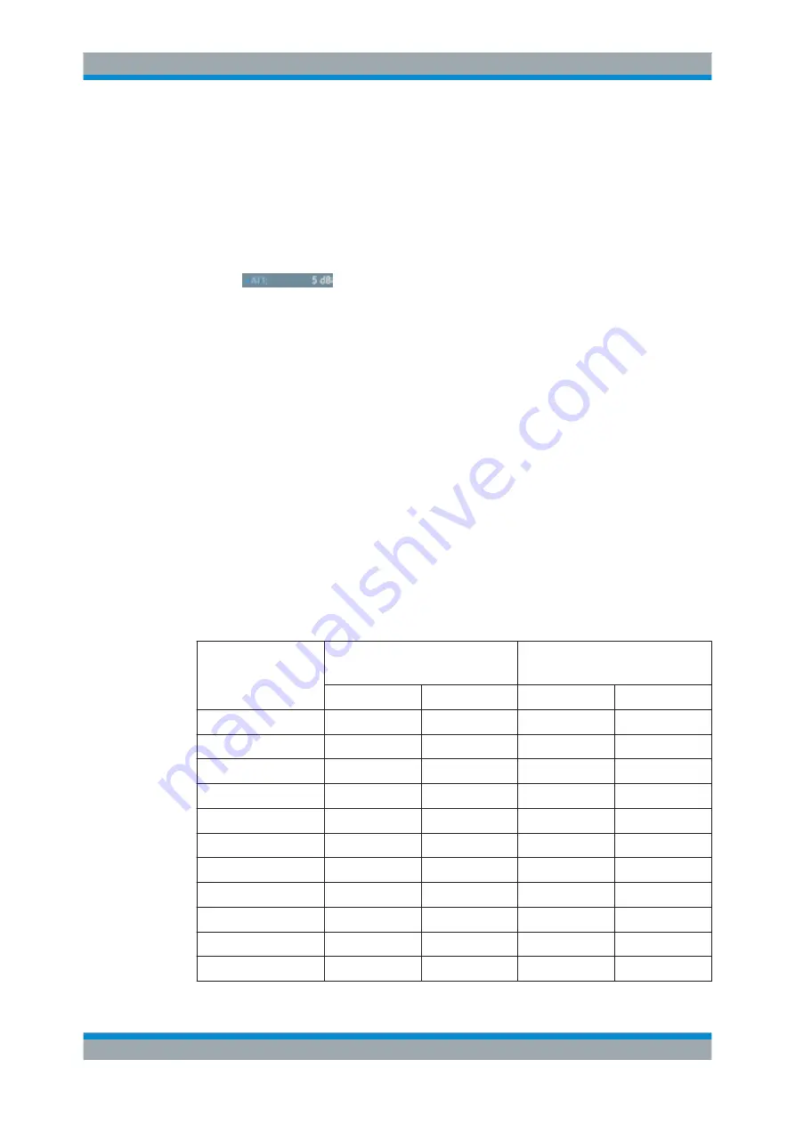 Rohde & Schwarz FPC1000 User Manual Download Page 96