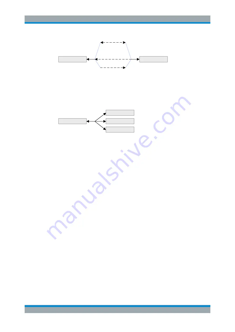 Rohde & Schwarz FPC1000 User Manual Download Page 161