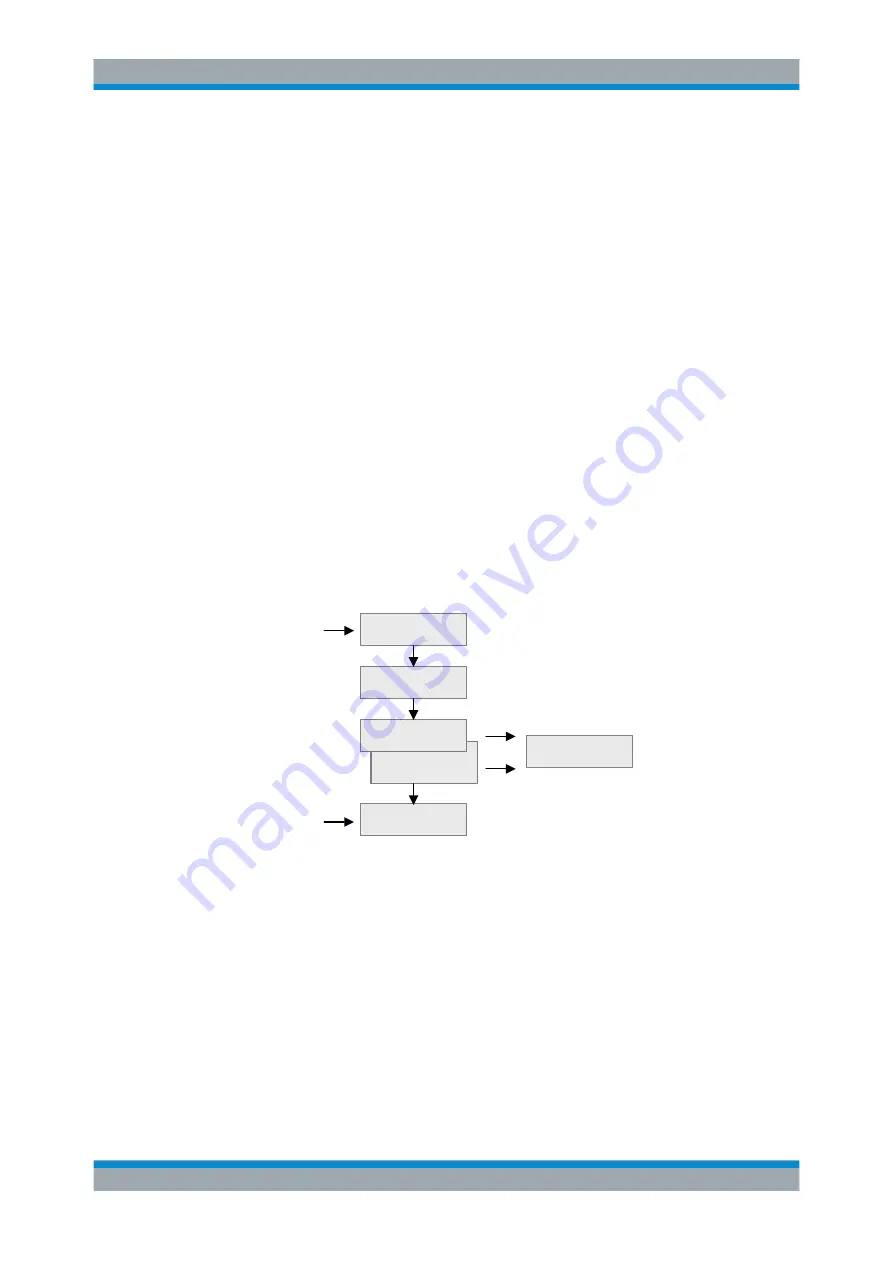 Rohde & Schwarz FPC1000 User Manual Download Page 162