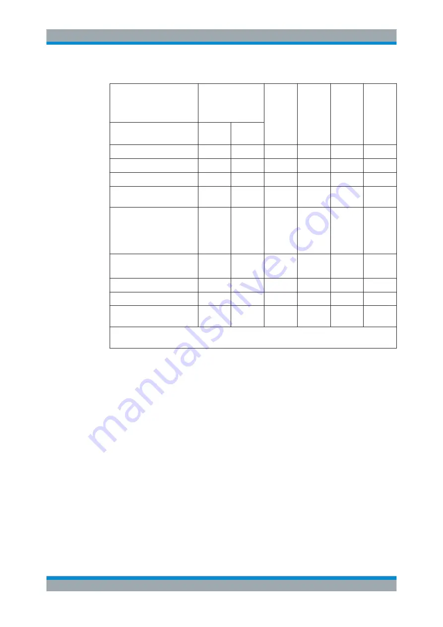 Rohde & Schwarz FPC1000 User Manual Download Page 278