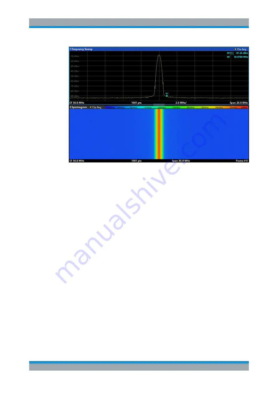 Rohde & Schwarz FPL1000 Series User Manual Download Page 48