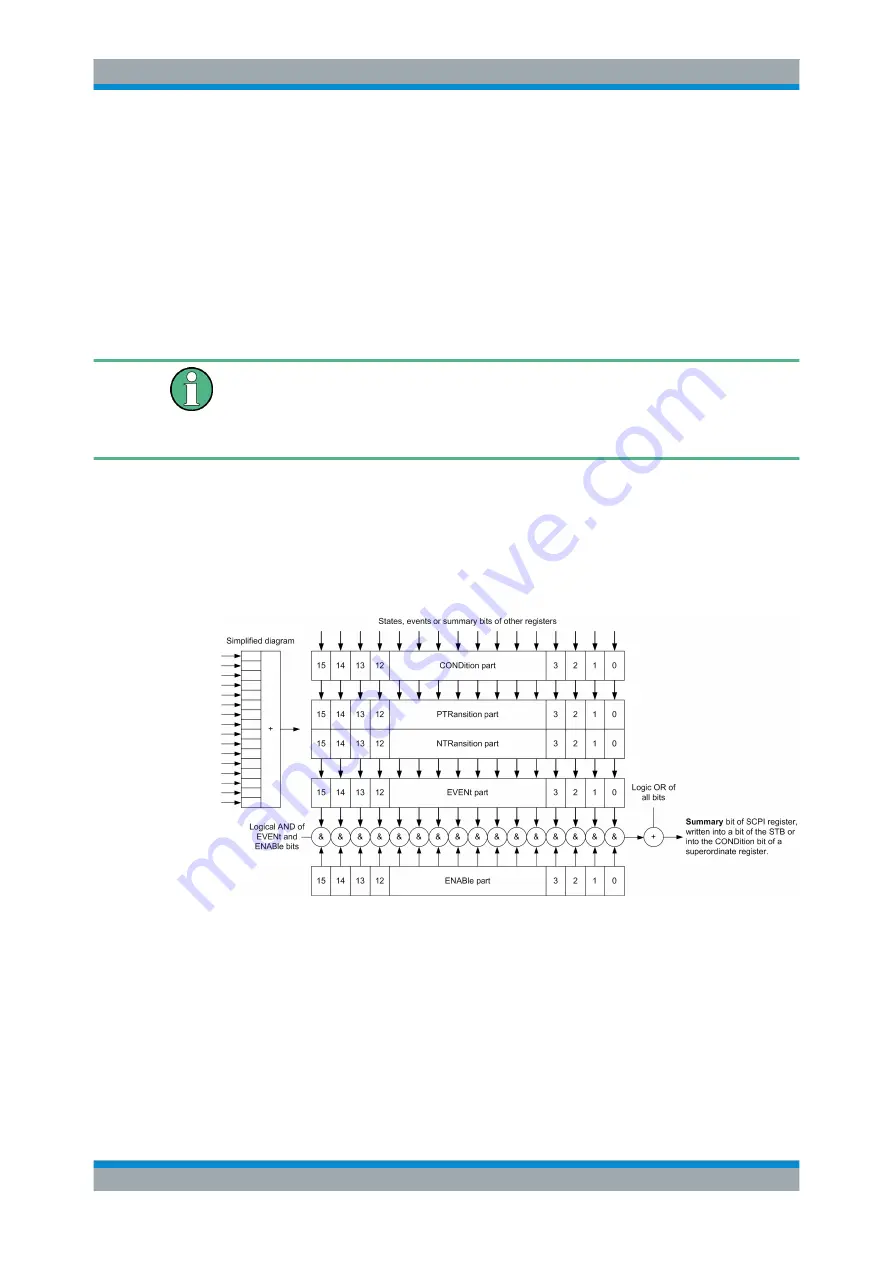 Rohde & Schwarz FPL1000 Series User Manual Download Page 184