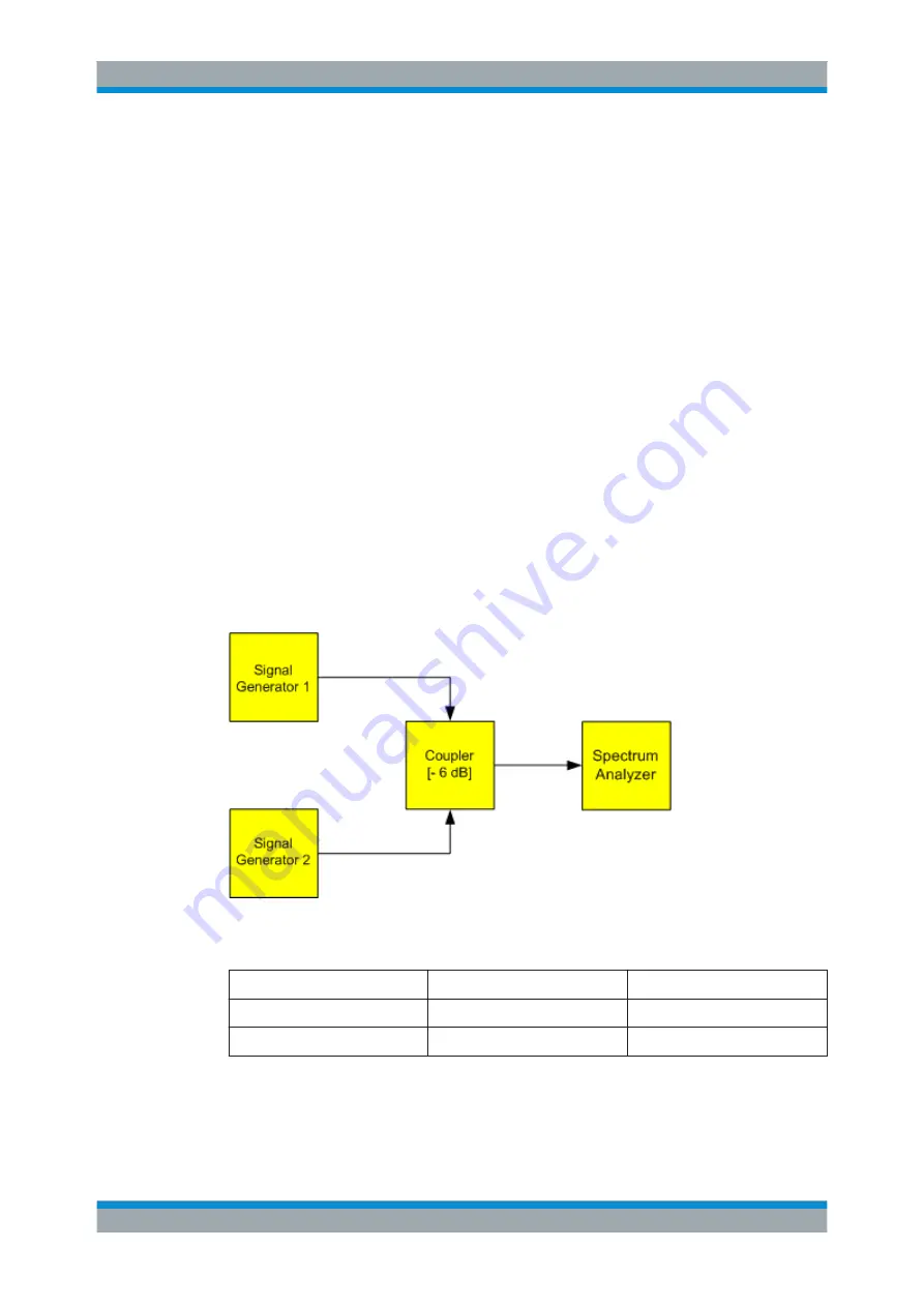 Rohde & Schwarz FPL1000 Series User Manual Download Page 241