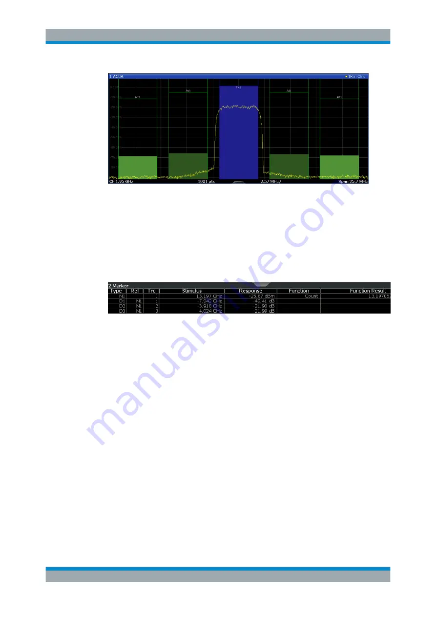 Rohde & Schwarz FPL1000 Series User Manual Download Page 254