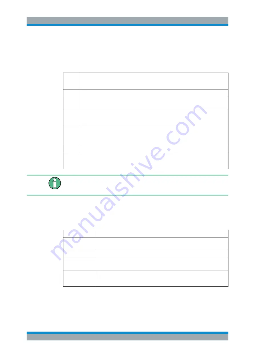 Rohde & Schwarz FPL1000 Series User Manual Download Page 257