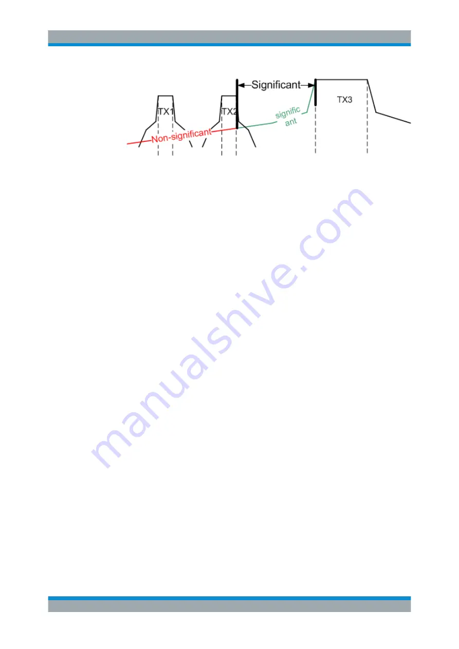 Rohde & Schwarz FPL1000 Series User Manual Download Page 299