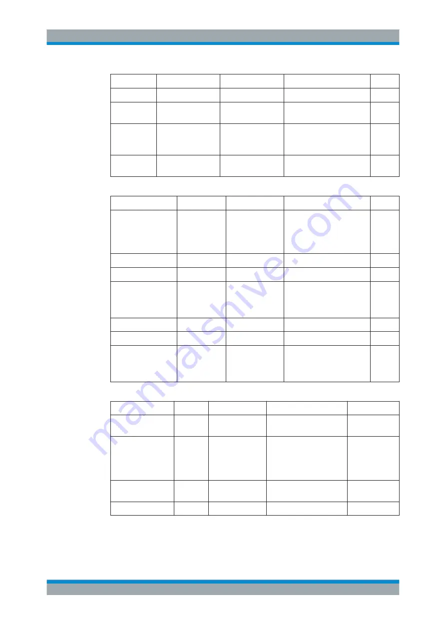 Rohde & Schwarz FPL1000 Series User Manual Download Page 324