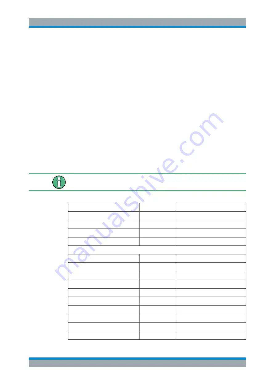 Rohde & Schwarz FPL1000 Series User Manual Download Page 403