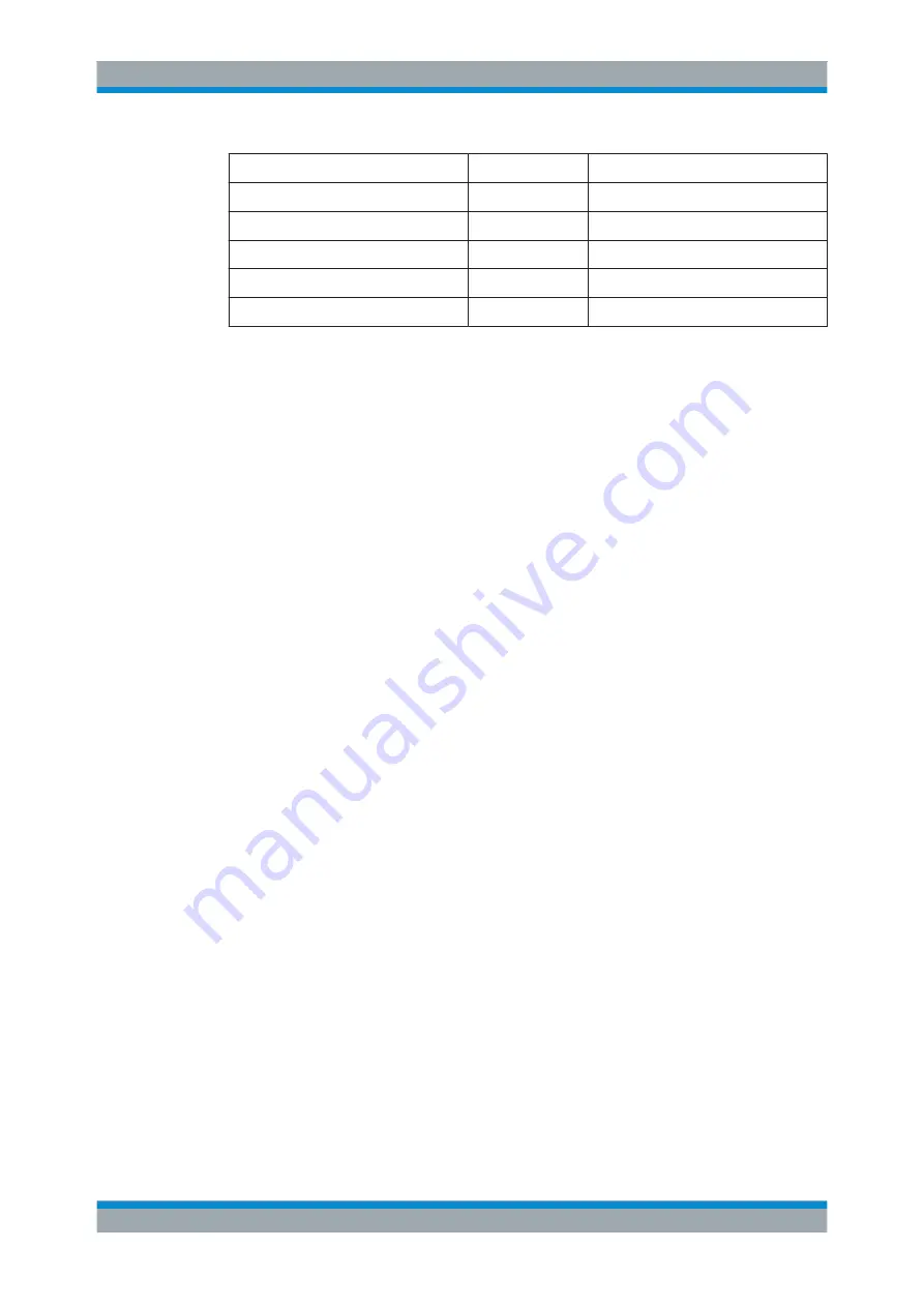 Rohde & Schwarz FPL1000 Series User Manual Download Page 405