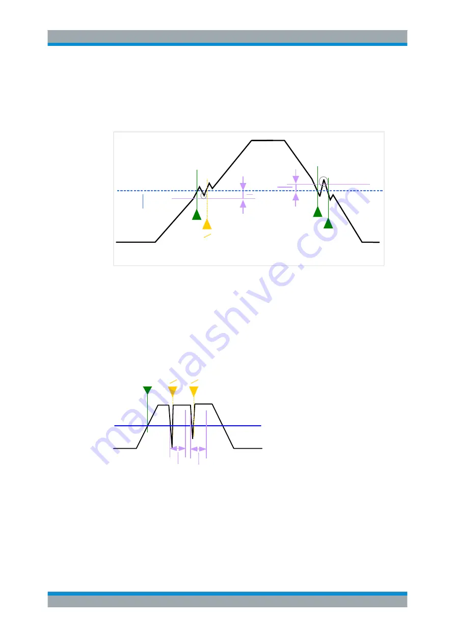 Rohde & Schwarz FPL1000 Series User Manual Download Page 407