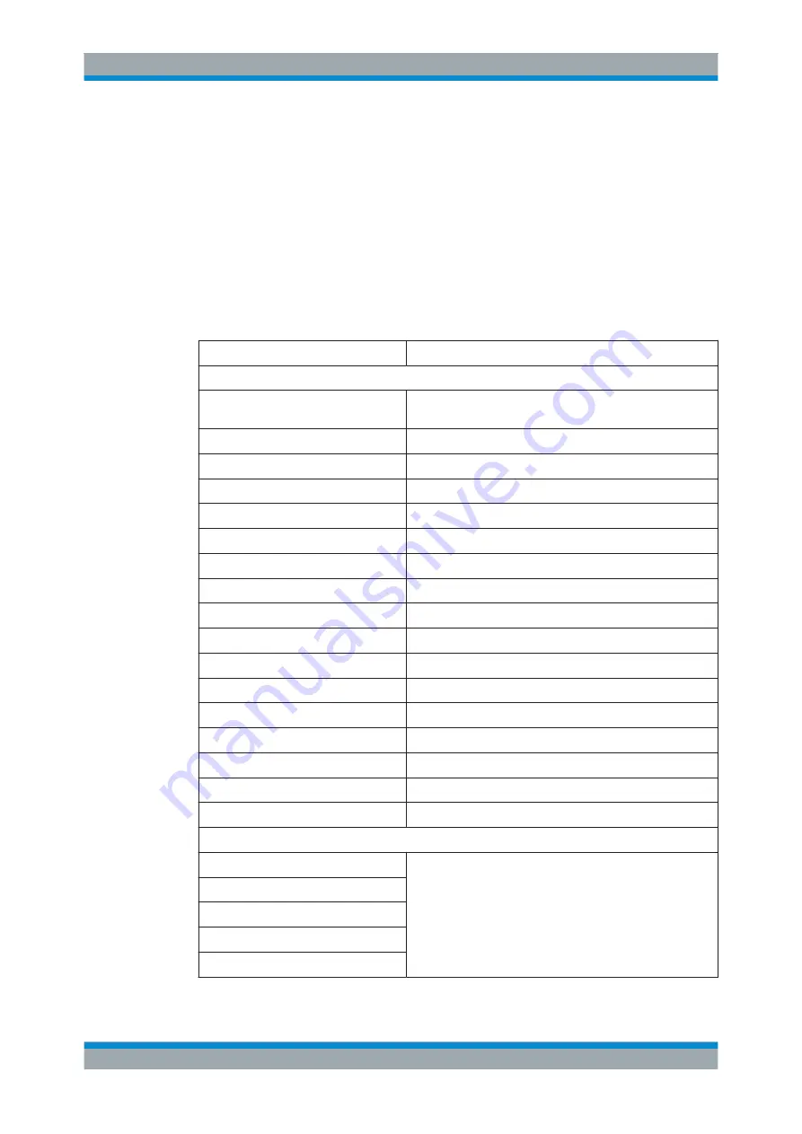 Rohde & Schwarz FPL1000 Series User Manual Download Page 506