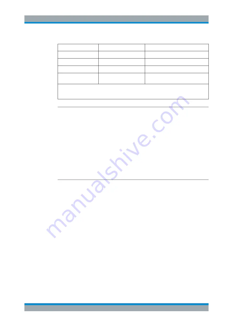 Rohde & Schwarz FPL1000 Series User Manual Download Page 529