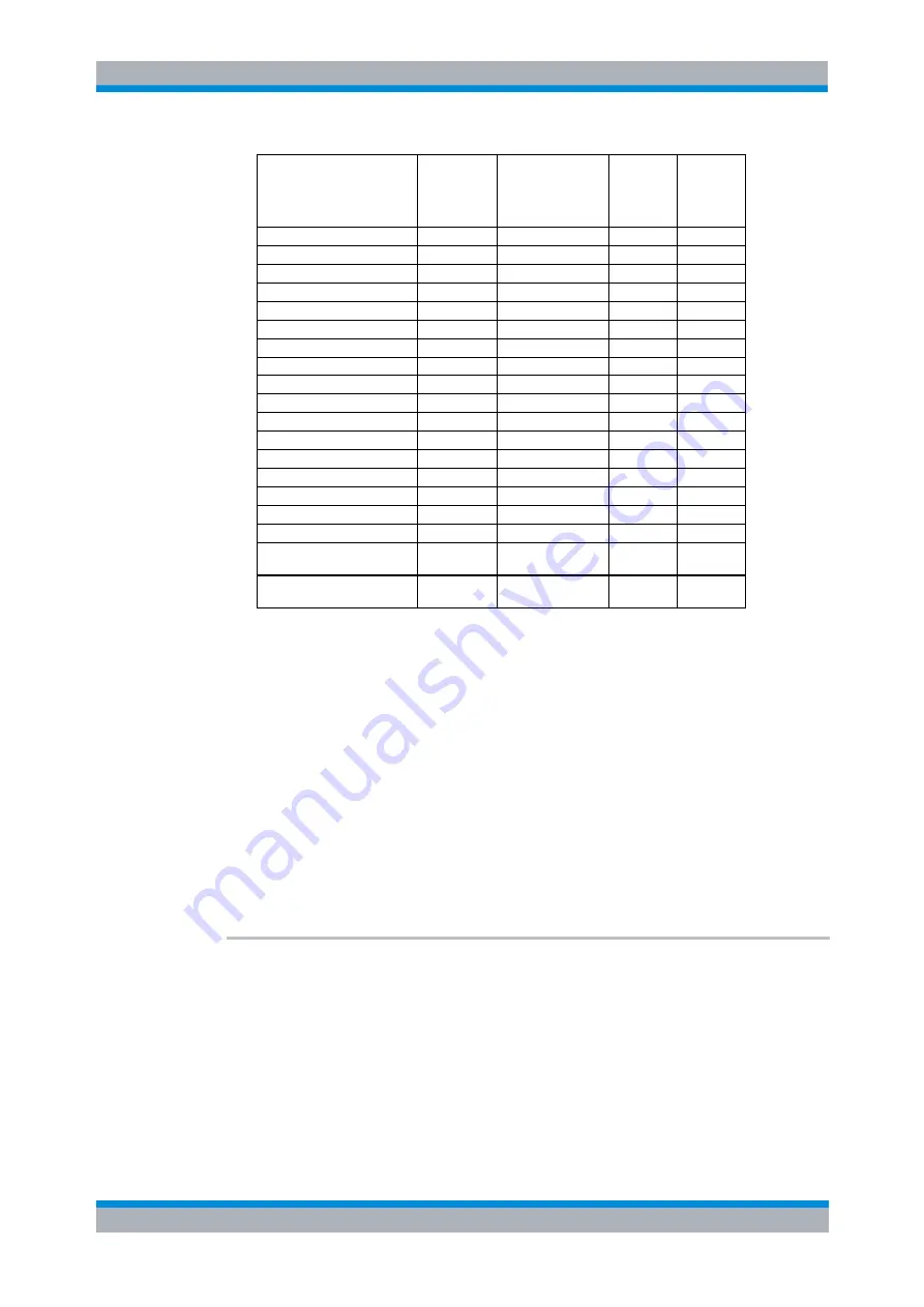 Rohde & Schwarz FS-K30 Software Manual Download Page 144