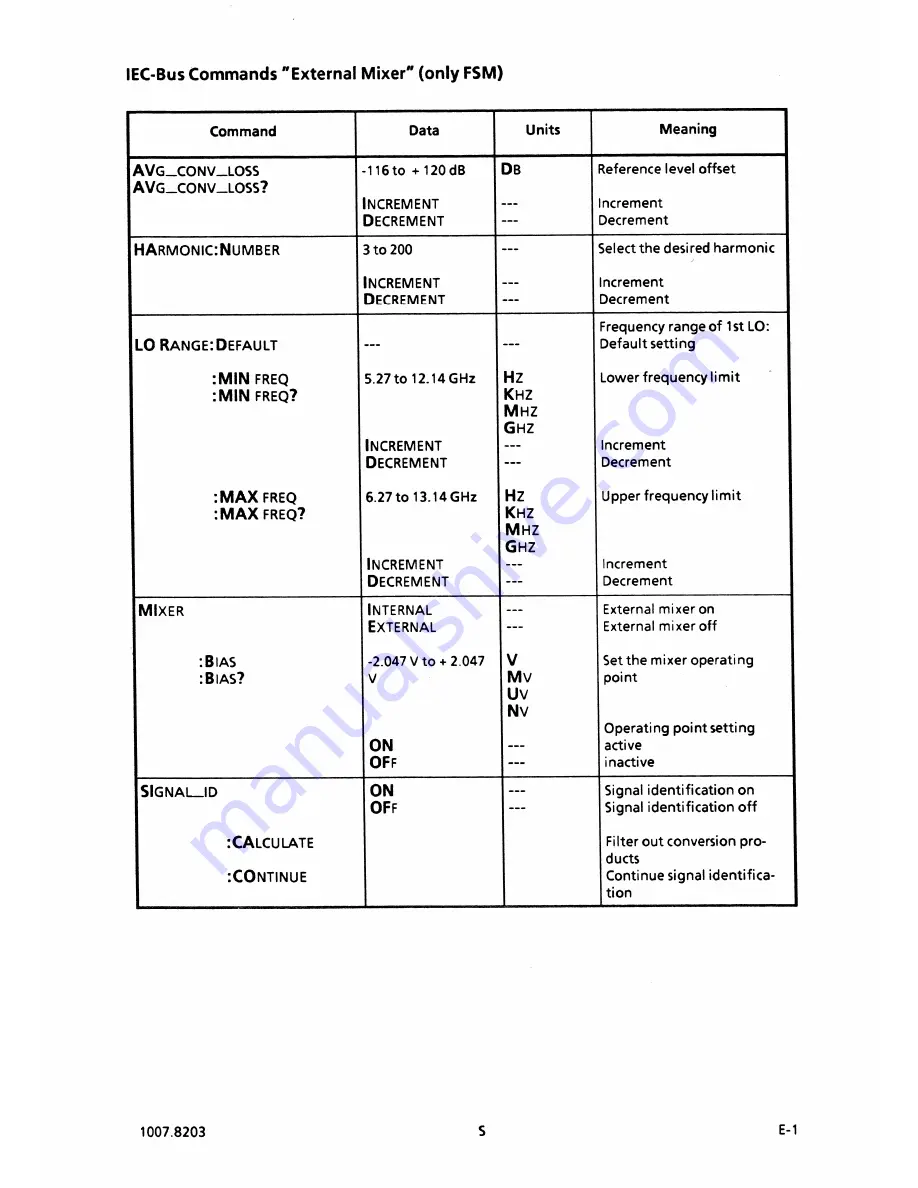 Rohde & Schwarz FSB Скачать руководство пользователя страница 57