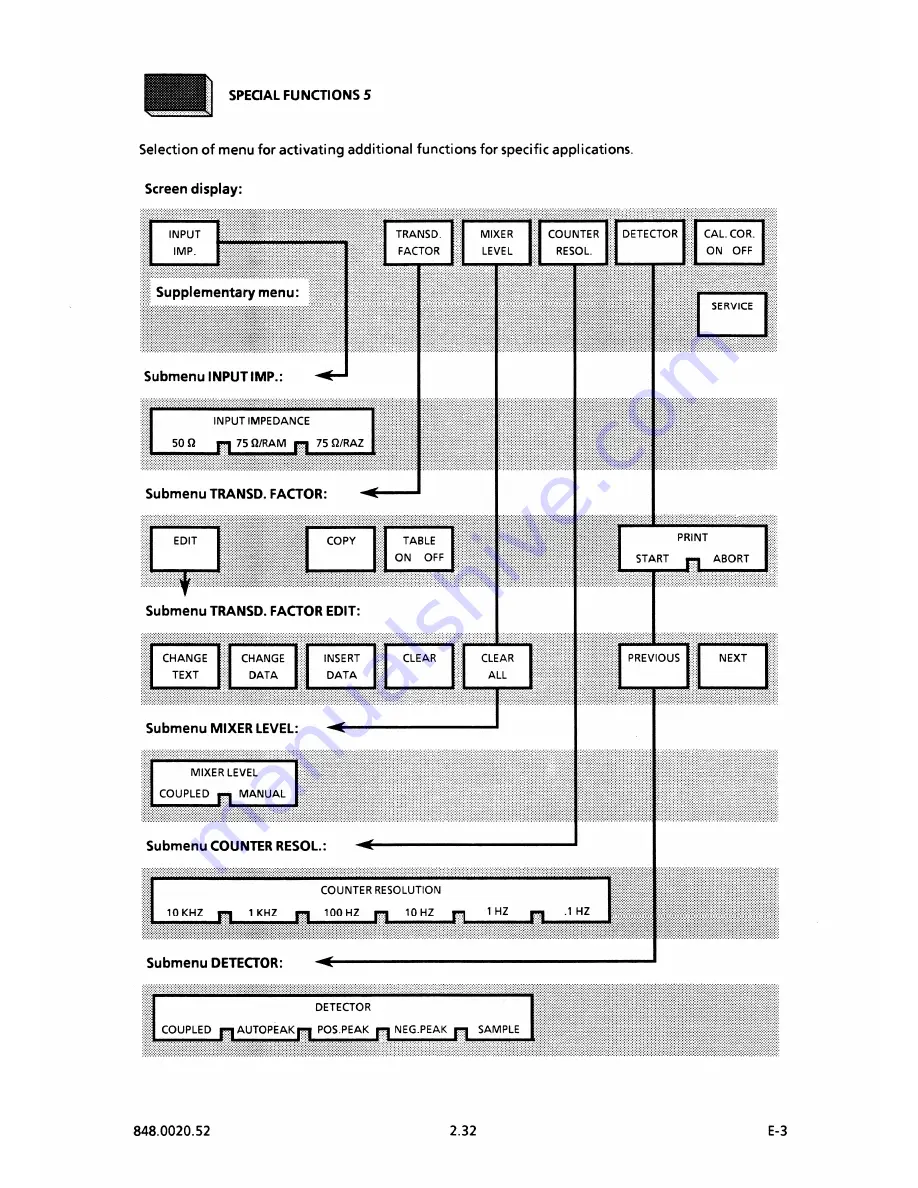 Rohde & Schwarz FSB Operating Manual Download Page 96