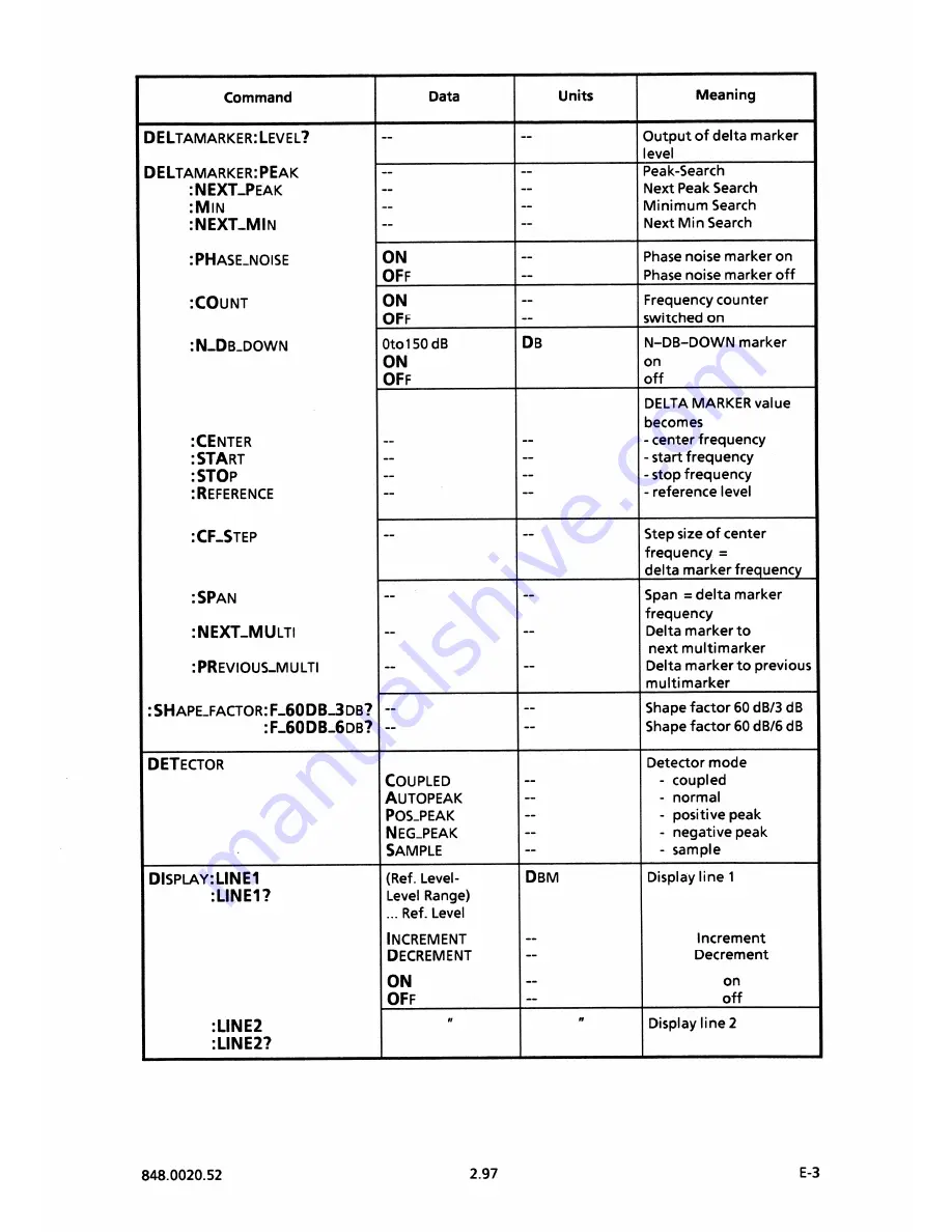 Rohde & Schwarz FSB Operating Manual Download Page 161