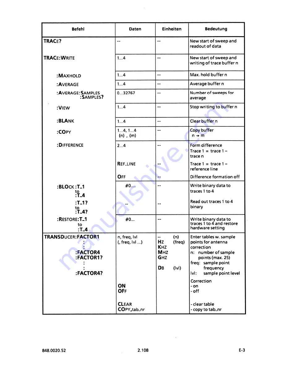 Rohde & Schwarz FSB Operating Manual Download Page 172