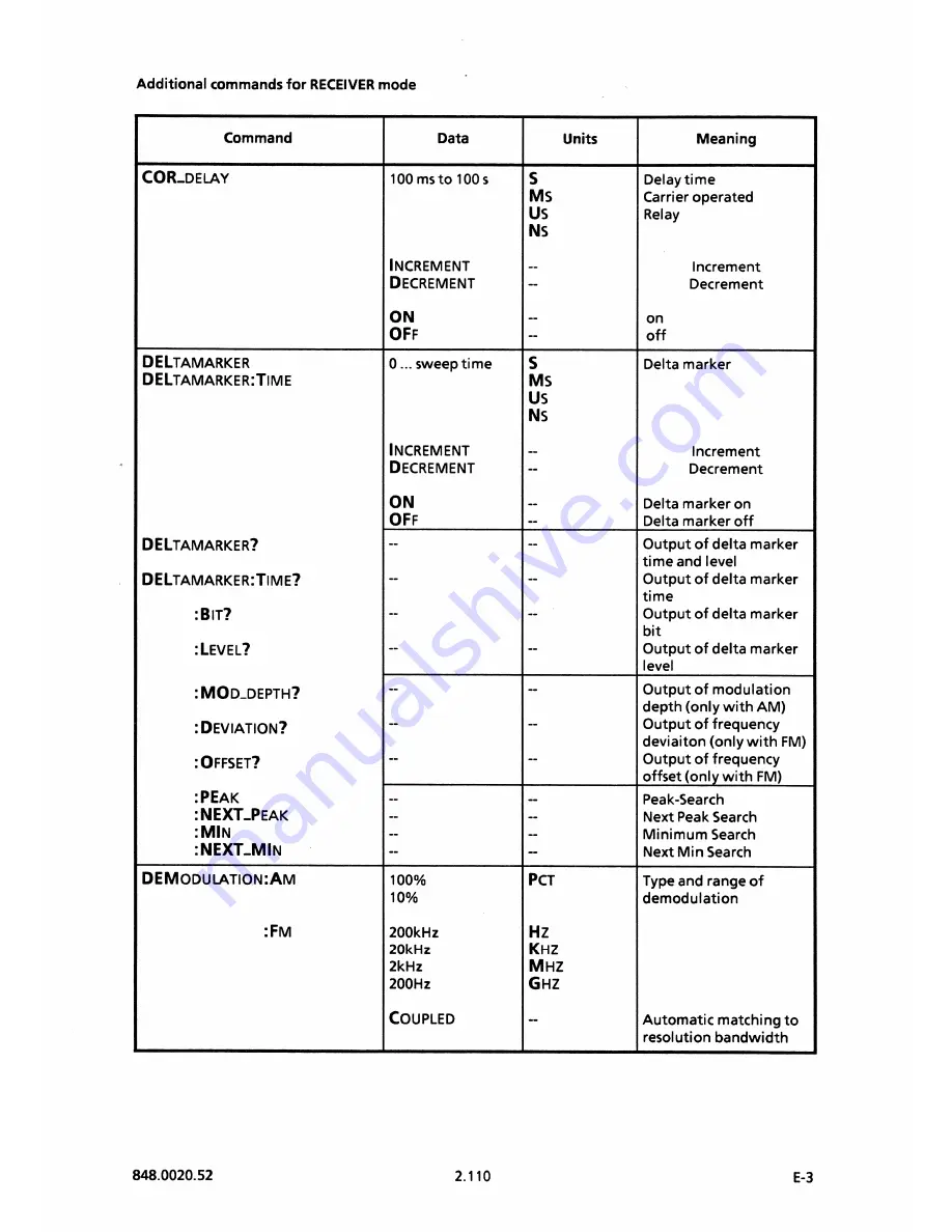 Rohde & Schwarz FSB Operating Manual Download Page 174