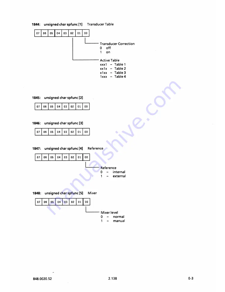 Rohde & Schwarz FSB Operating Manual Download Page 202