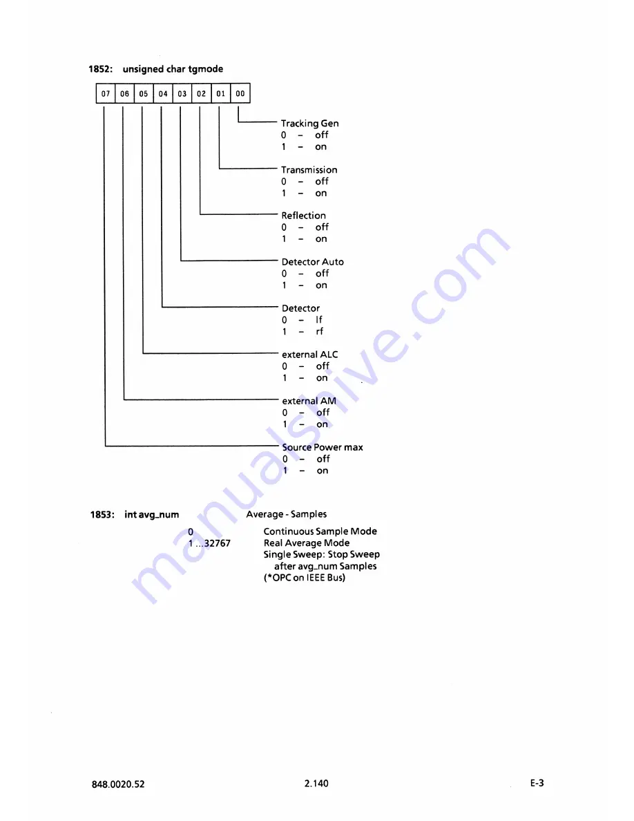 Rohde & Schwarz FSB Operating Manual Download Page 204