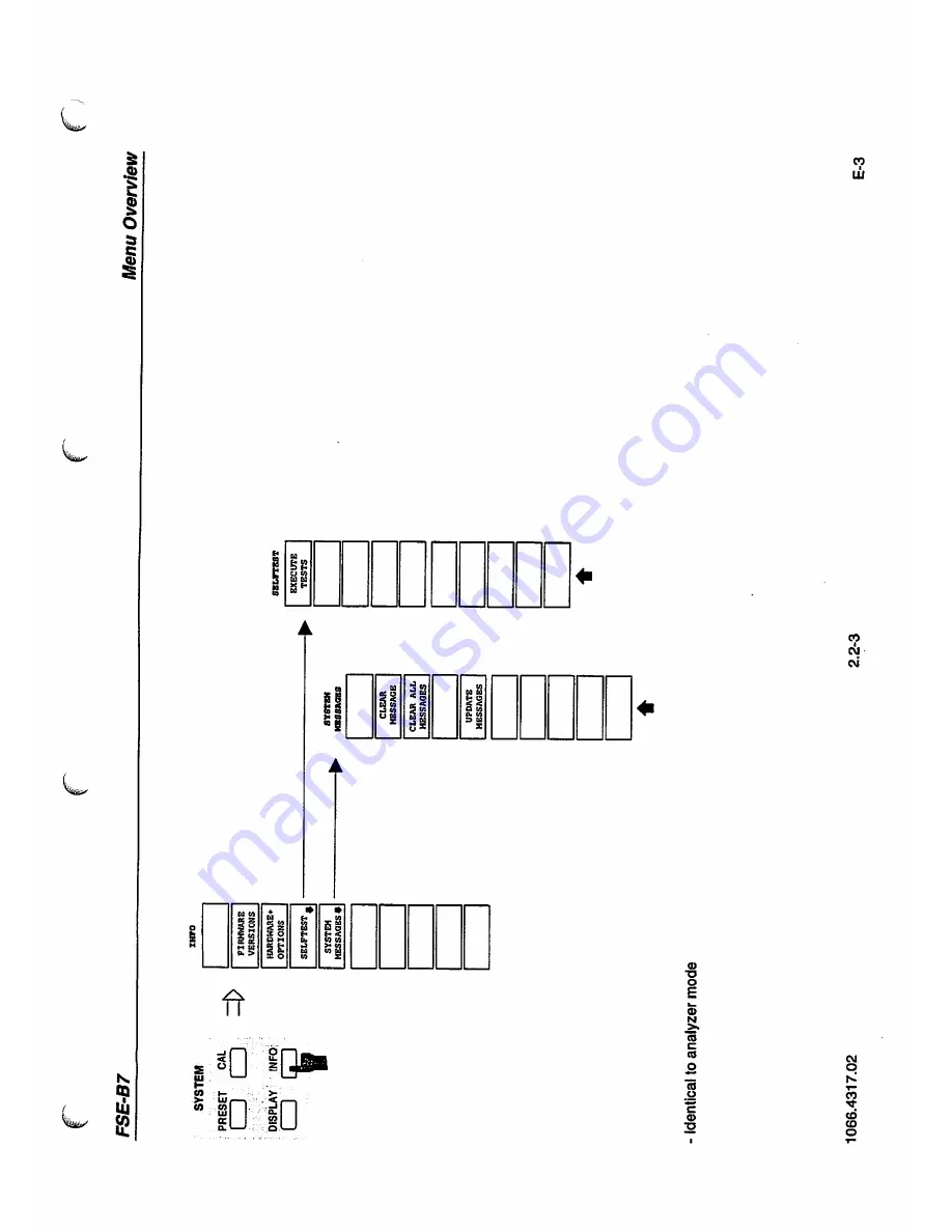 Rohde & Schwarz FSE-B7 Operating Manual Download Page 22