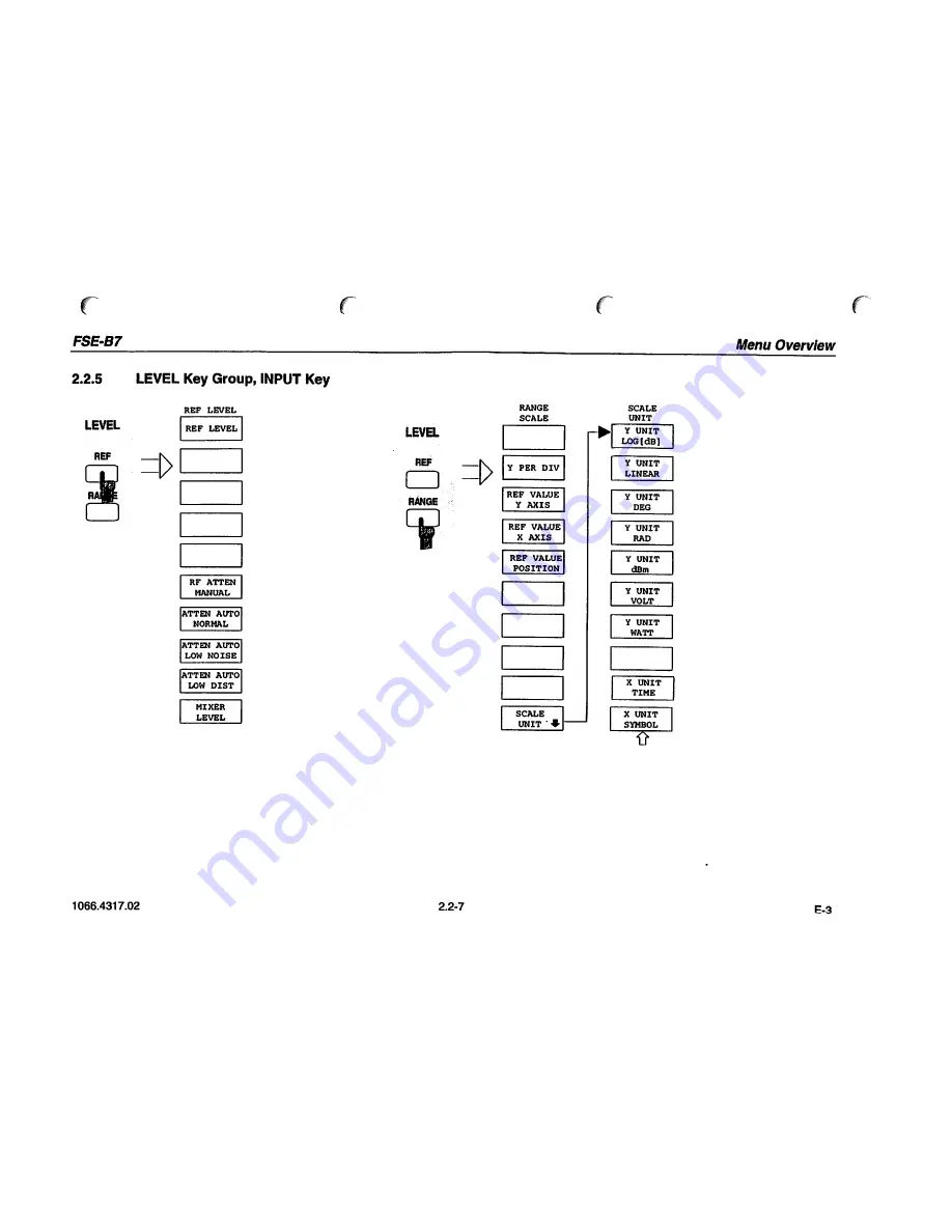 Rohde & Schwarz FSE-B7 Operating Manual Download Page 26