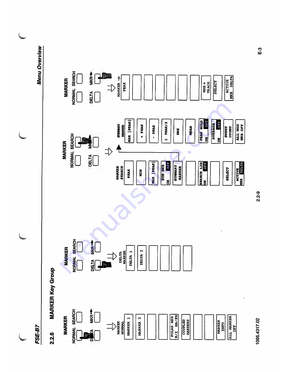 Rohde & Schwarz FSE-B7 Operating Manual Download Page 28