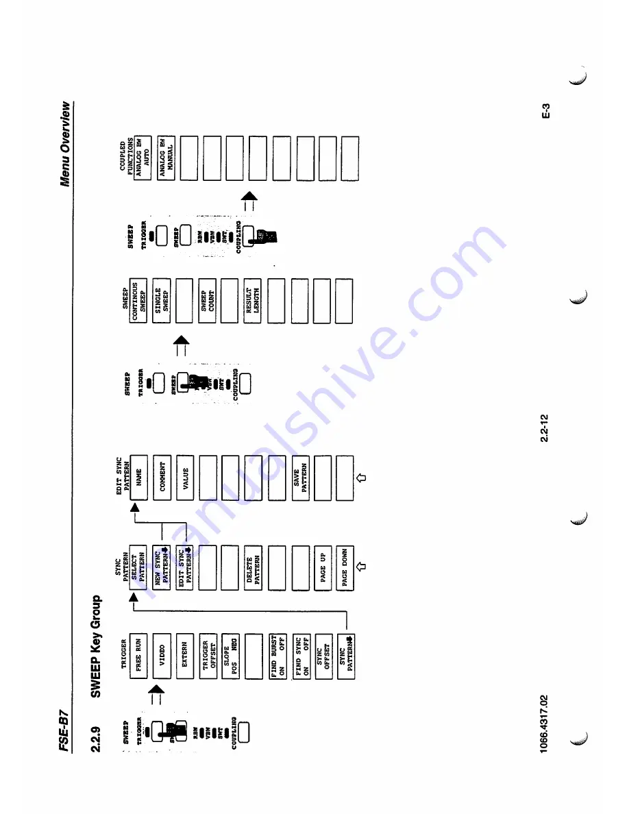 Rohde & Schwarz FSE-B7 Operating Manual Download Page 31