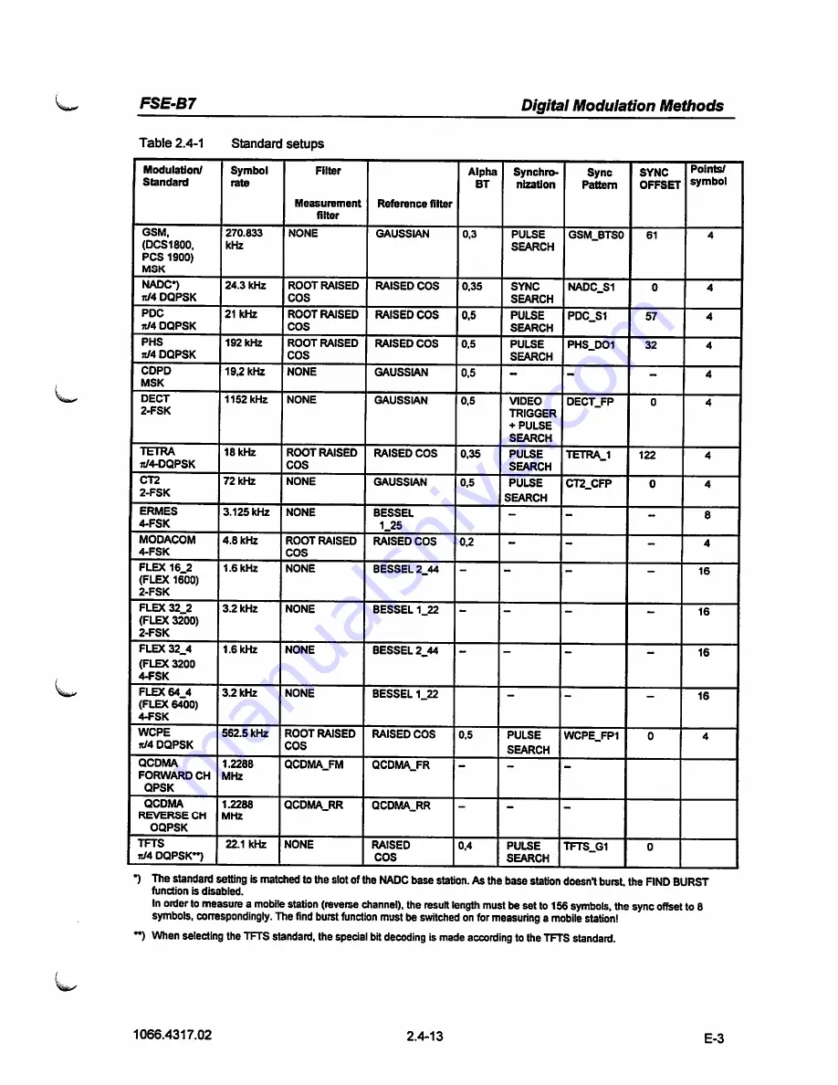 Rohde & Schwarz FSE-B7 Operating Manual Download Page 41