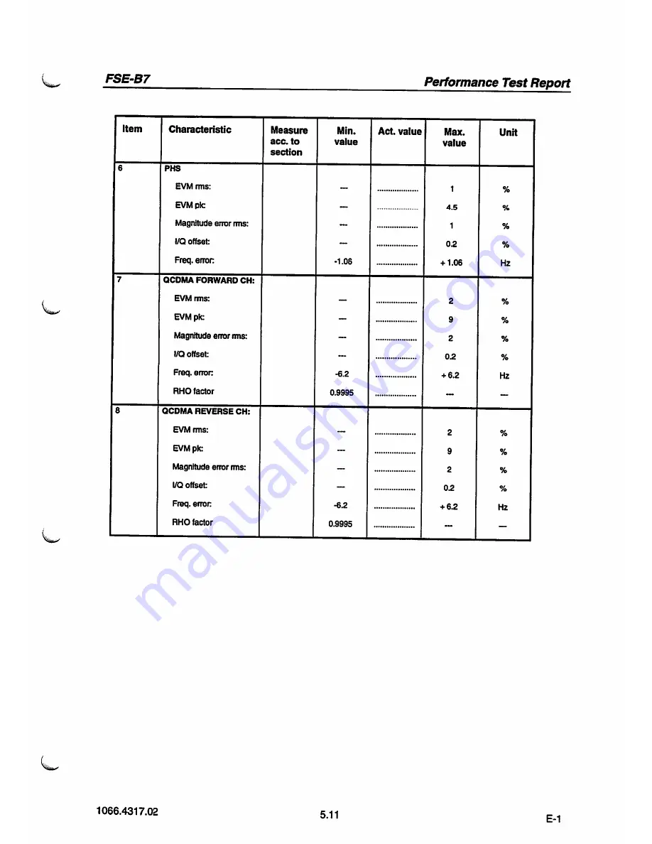 Rohde & Schwarz FSE-B7 Operating Manual Download Page 225