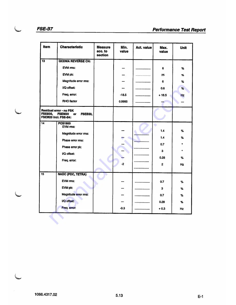 Rohde & Schwarz FSE-B7 Operating Manual Download Page 227