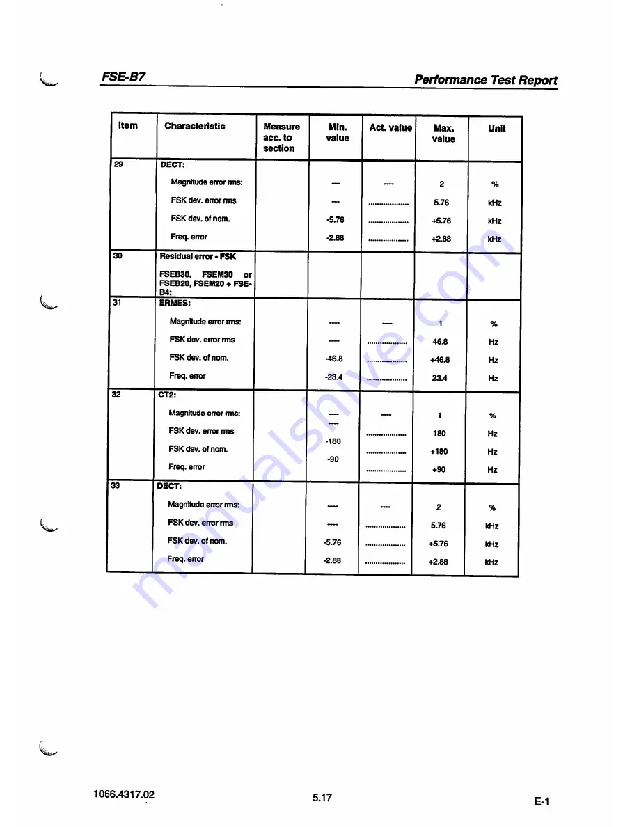 Rohde & Schwarz FSE-B7 Operating Manual Download Page 231