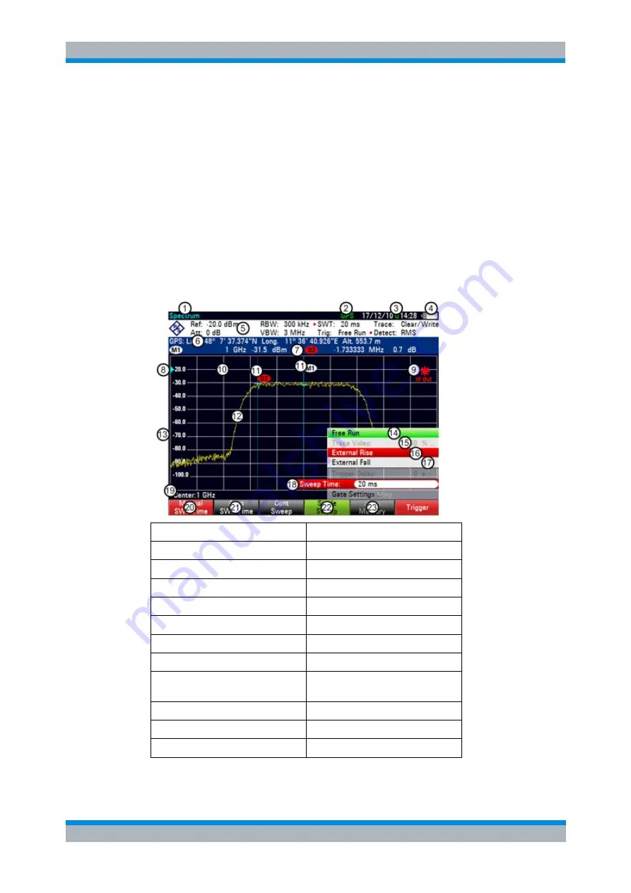 Rohde & Schwarz FSH13 Operating Manual Download Page 26