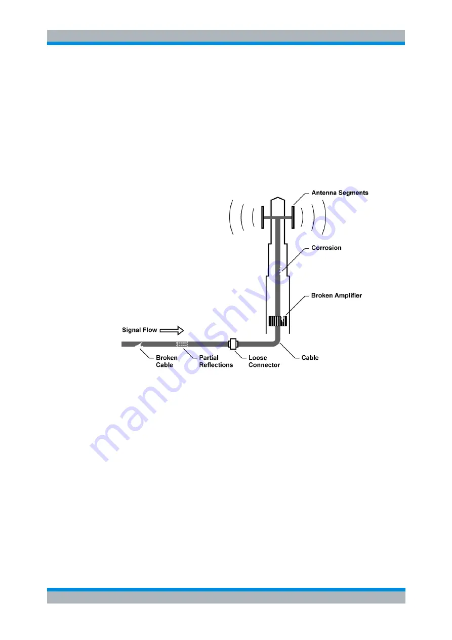 Rohde & Schwarz FSH13 Operating Manual Download Page 229