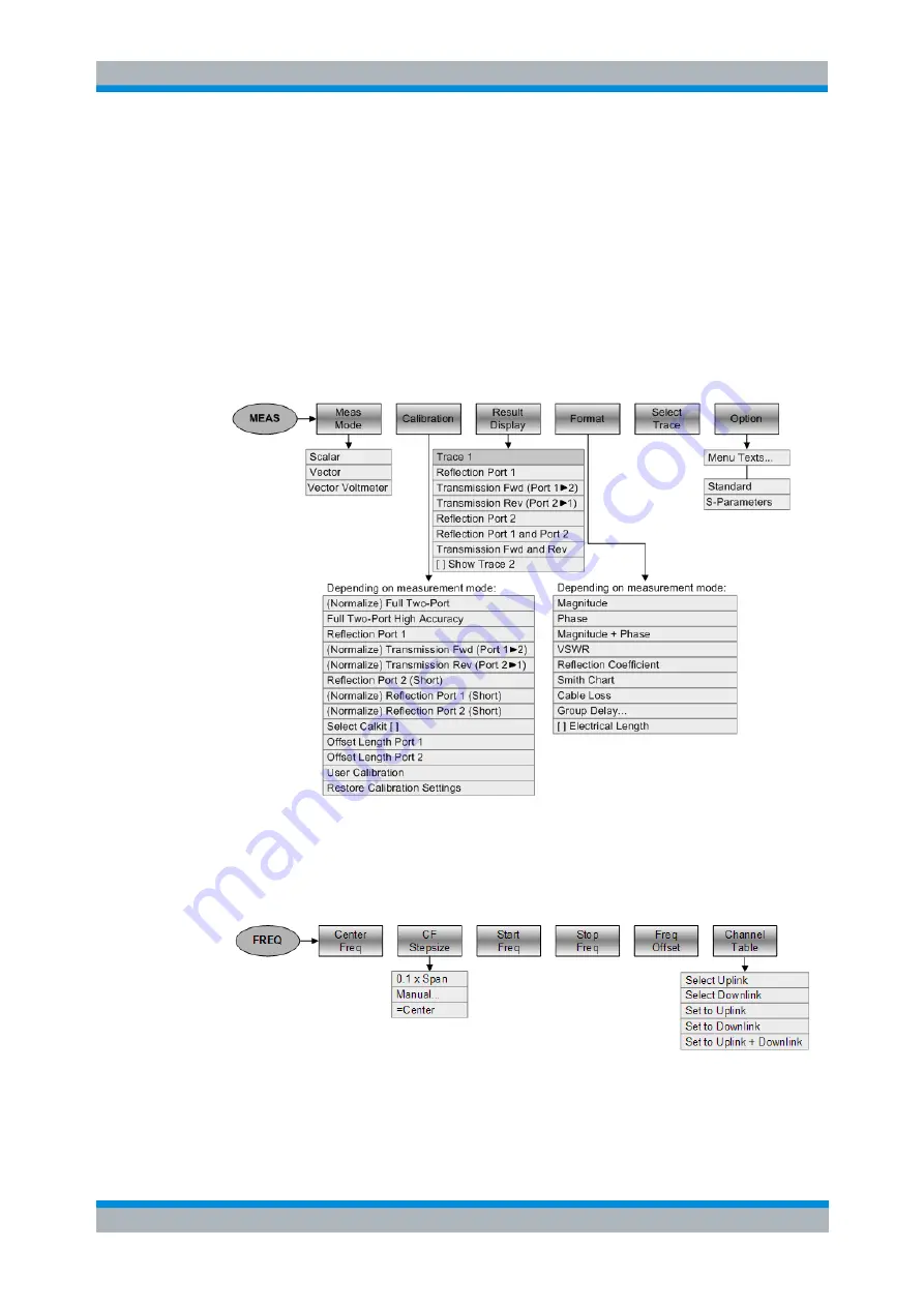 Rohde & Schwarz FSH13 Operating Manual Download Page 350