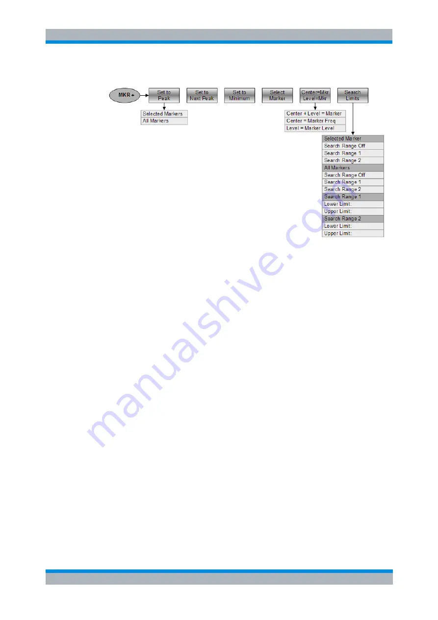 Rohde & Schwarz FSH13 Operating Manual Download Page 353