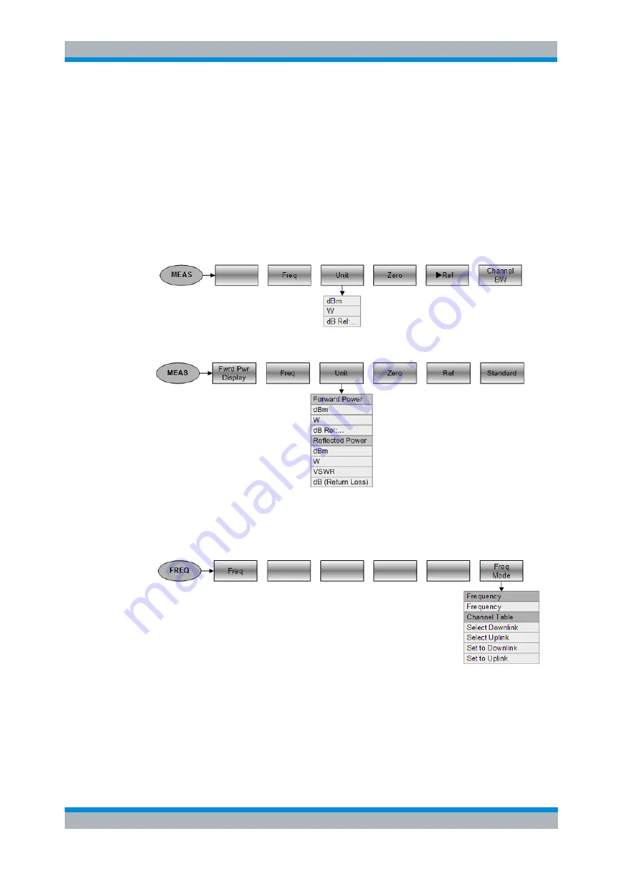 Rohde & Schwarz FSH13 Operating Manual Download Page 354