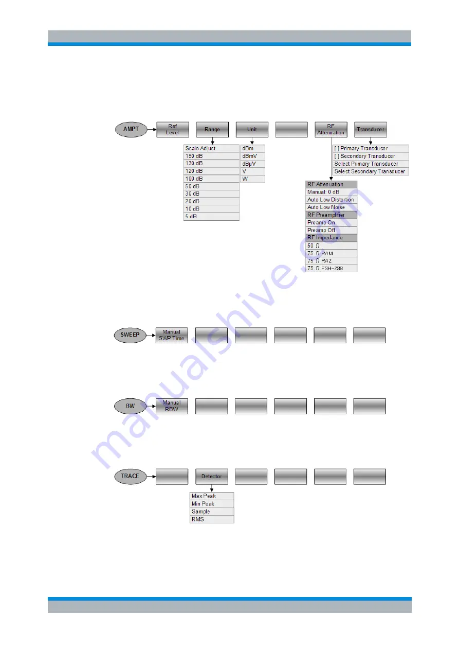 Rohde & Schwarz FSH13 Operating Manual Download Page 364