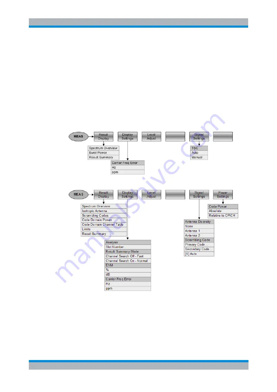 Rohde & Schwarz FSH13 Operating Manual Download Page 365