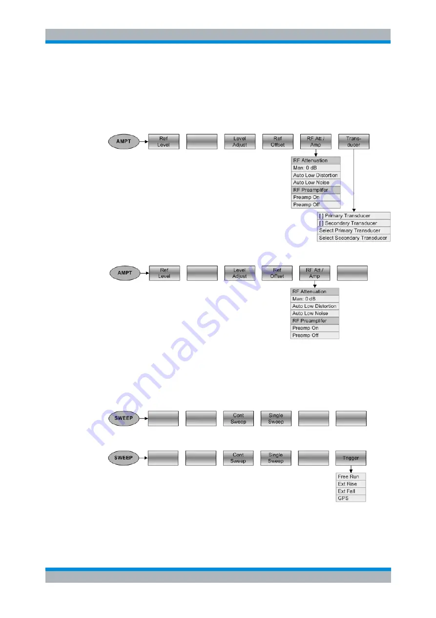 Rohde & Schwarz FSH13 Operating Manual Download Page 368