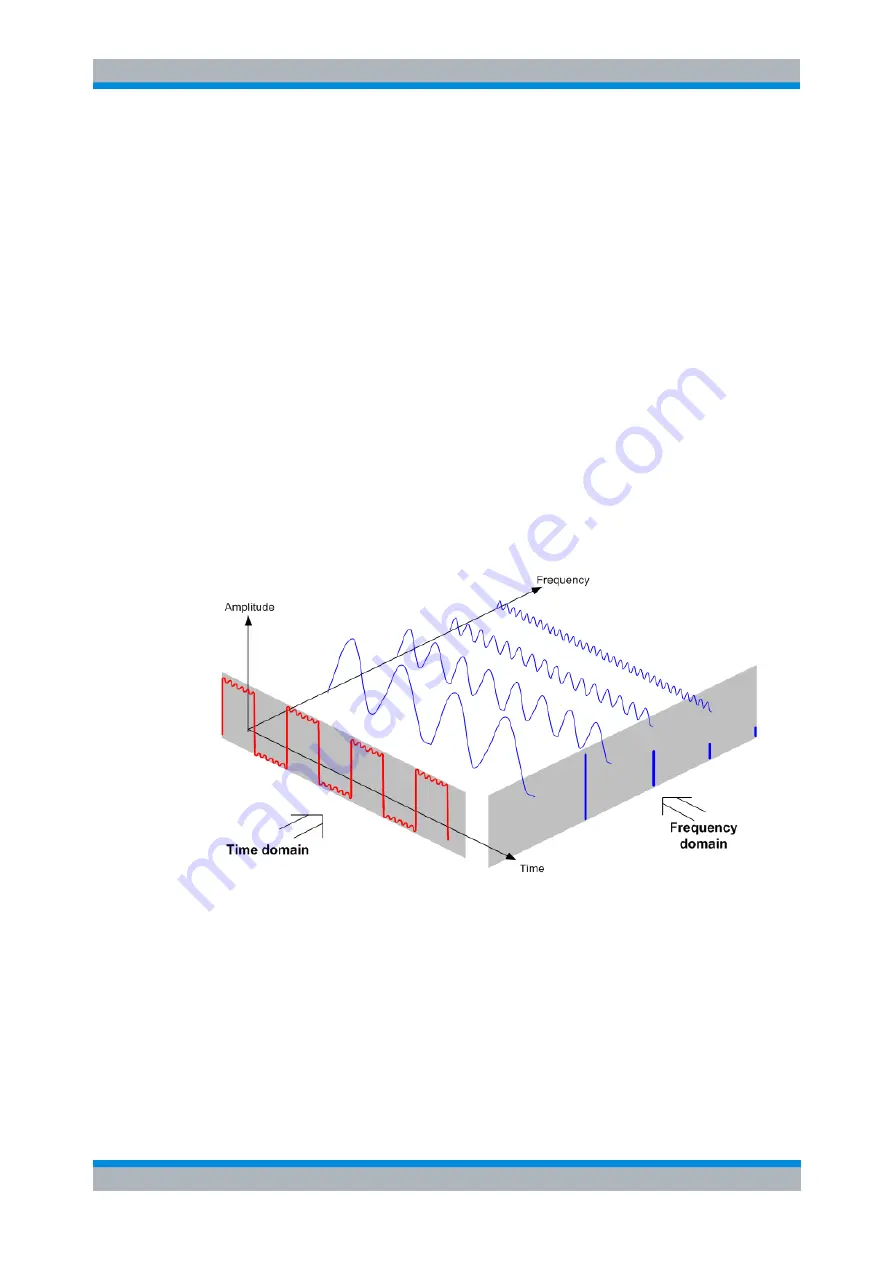 Rohde & Schwarz FSH13 Operating Manual Download Page 370