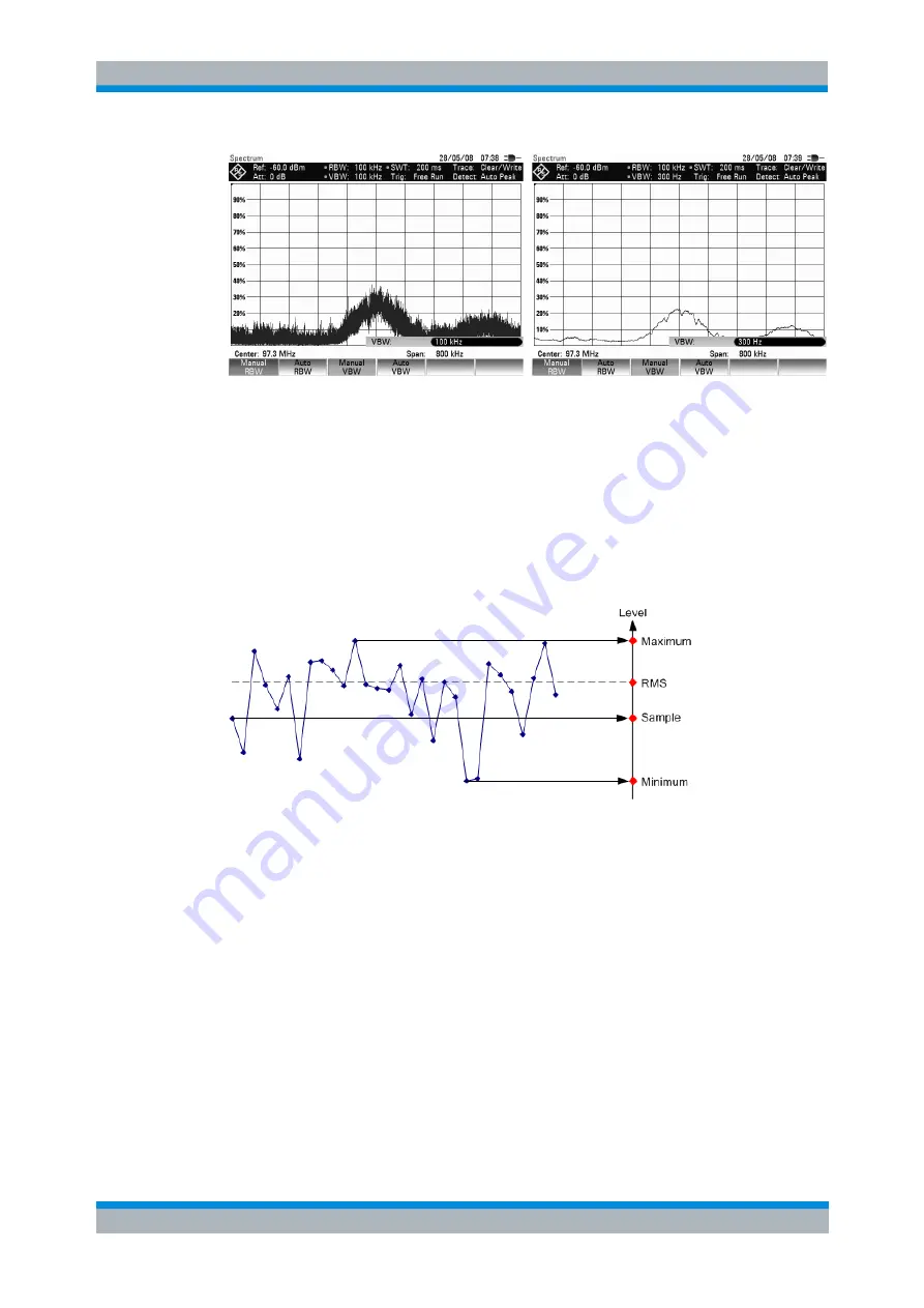 Rohde & Schwarz FSH13 Operating Manual Download Page 373